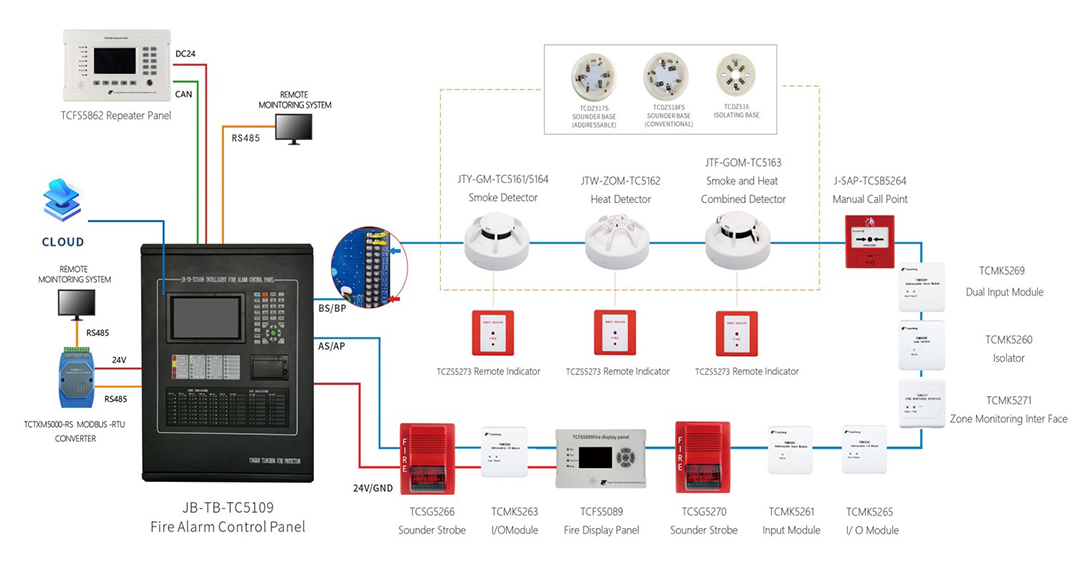 Addressable Fire Alarm System Wiring
