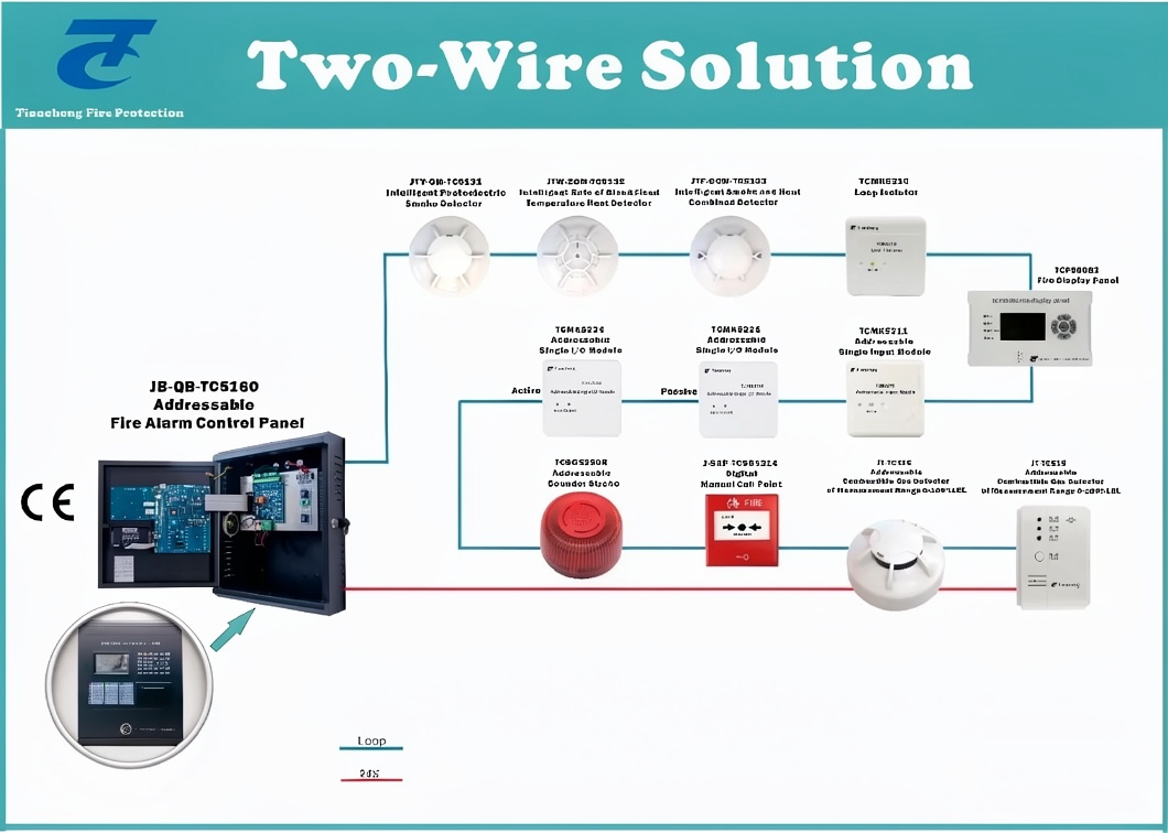 Fire alarm horn and beacon for fire evacuation conventional fire alarm system