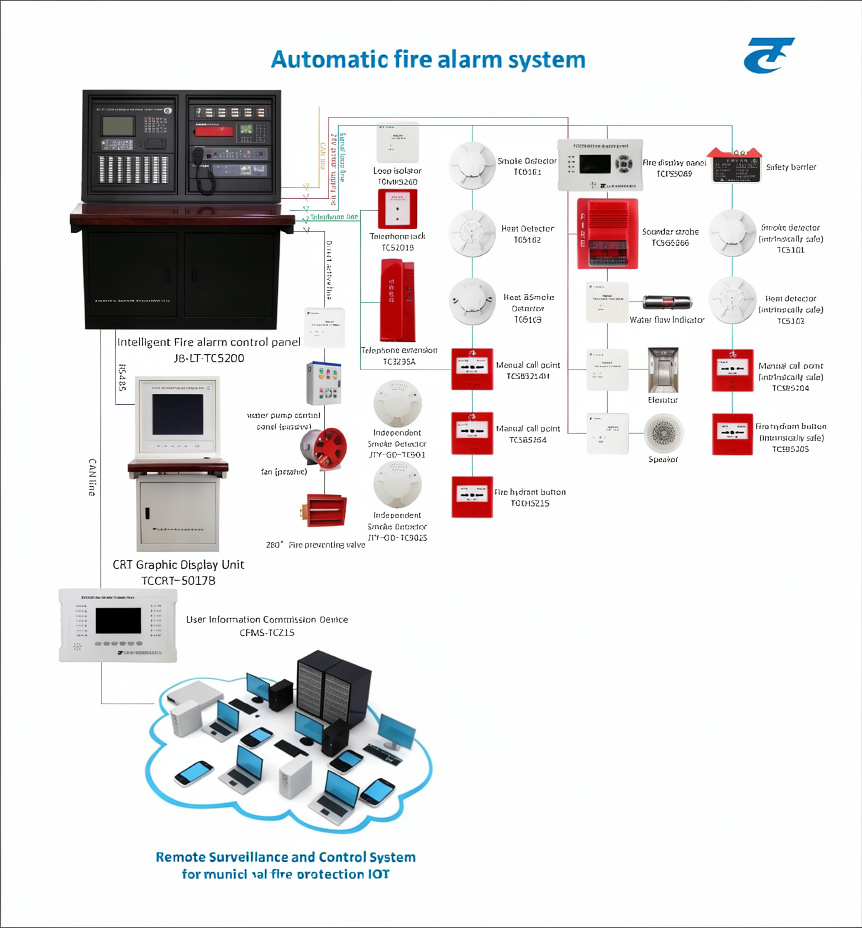 Wireless signal extender works with wireless fire alarm system