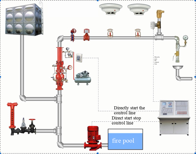 fire alarm linkage control