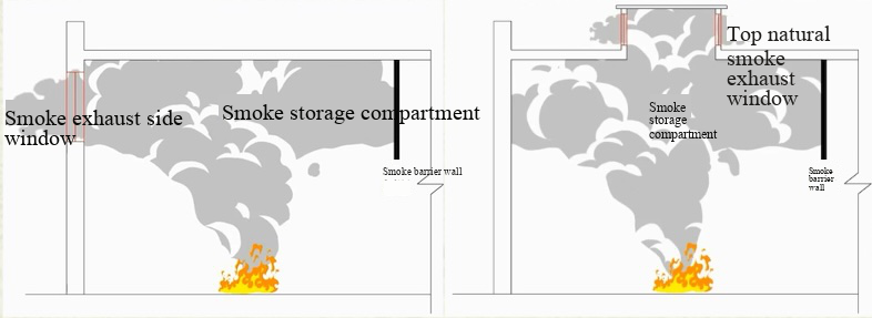 fire alarm linkage control