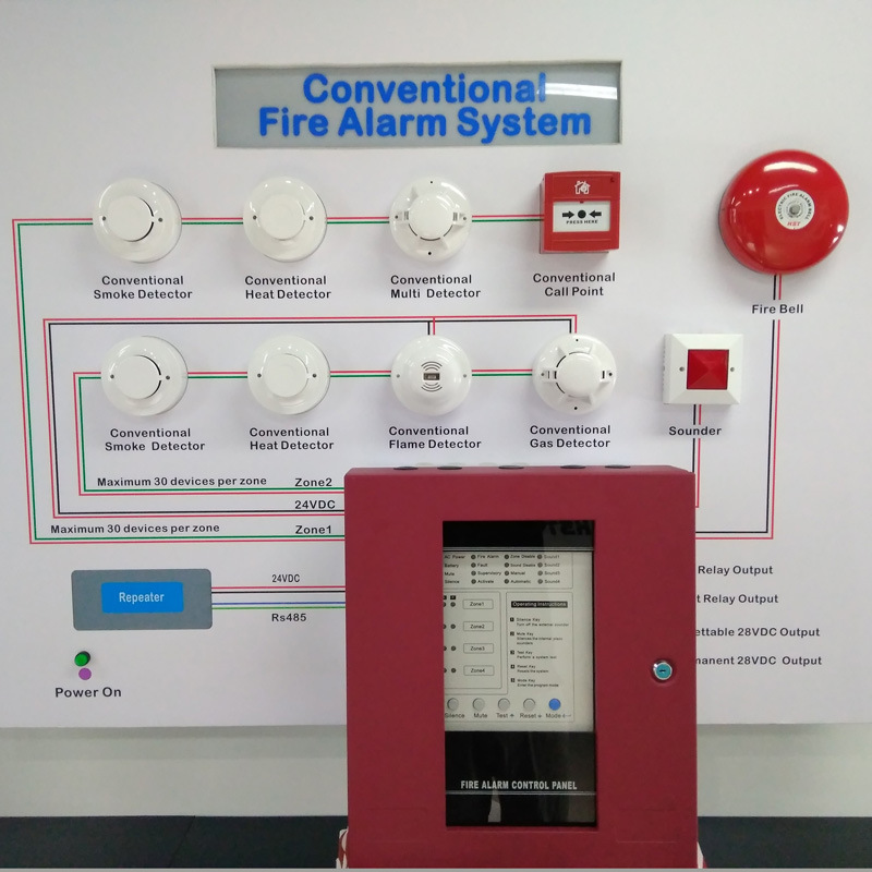 (image for) Conventional fire alarm systems