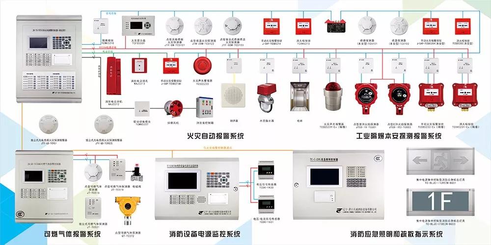 China professional fire alarm system